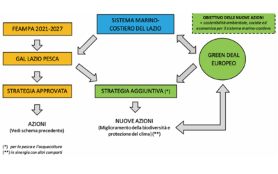 Consorzio Universitario per la Ricerca Socio-Economica e per l’Ambiente