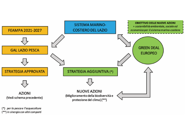 Consorzio Universitario per la Ricerca Socio-Economica e per l’Ambiente